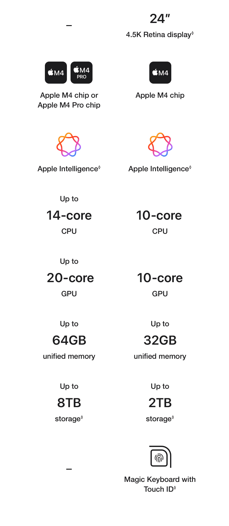 Apple Mac Mini | The Good Guys|Apple Mac Mini | The Good Guys