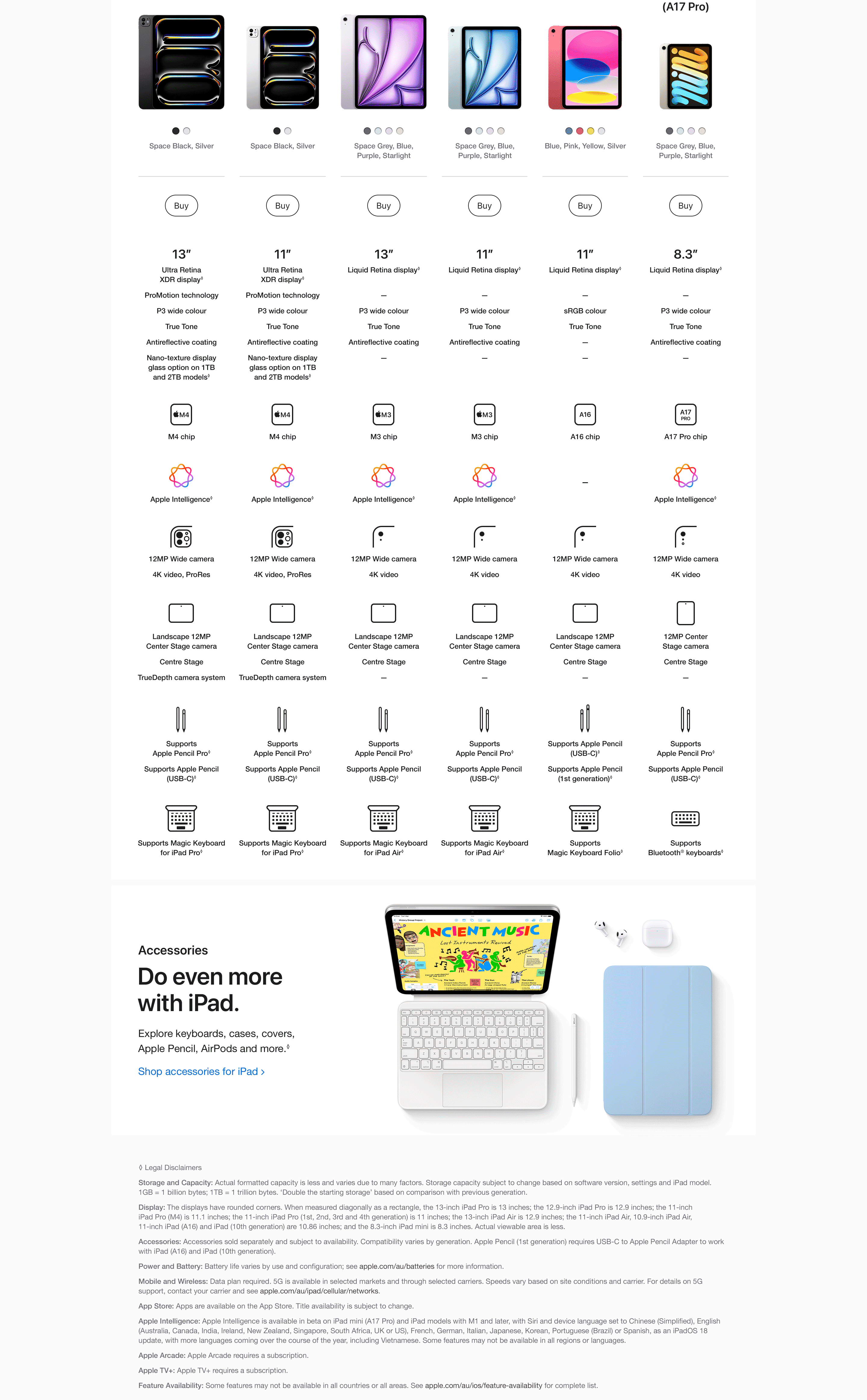 Apple iPad Range