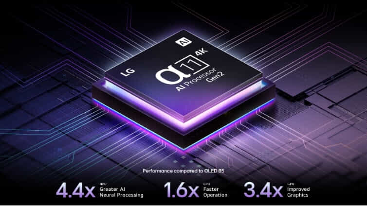 Close up of AI LG Chip.