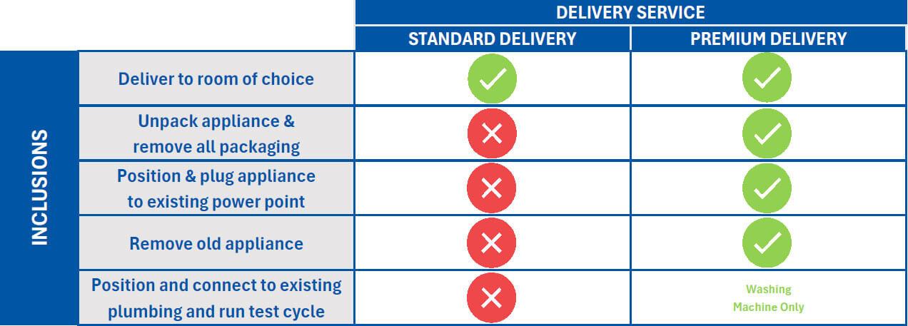 Delivery Options