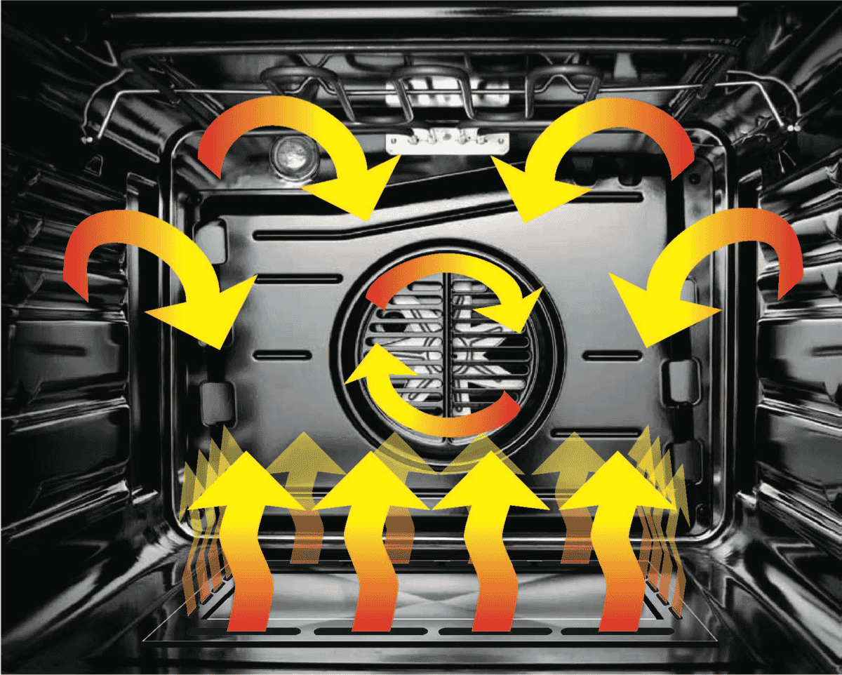 Emilia EMF61MVI 60cm Gas Oven at The Good Guys