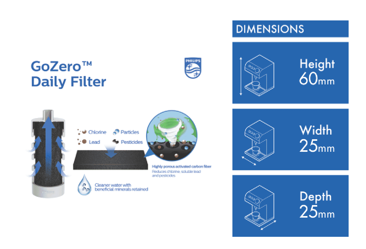 Philips GoZero Everyday Activated Carbon Fiber Filter for GoZero