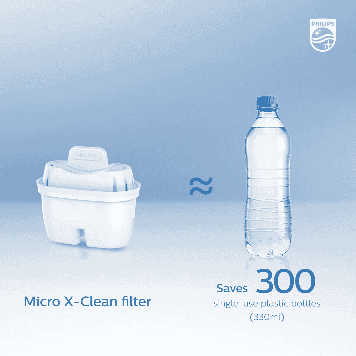 Philips Micro X-Clean Instant Water Filter 3 Pack AWP225/79. - Buy Online  with Afterpay & ZipPay. - Bing Lee