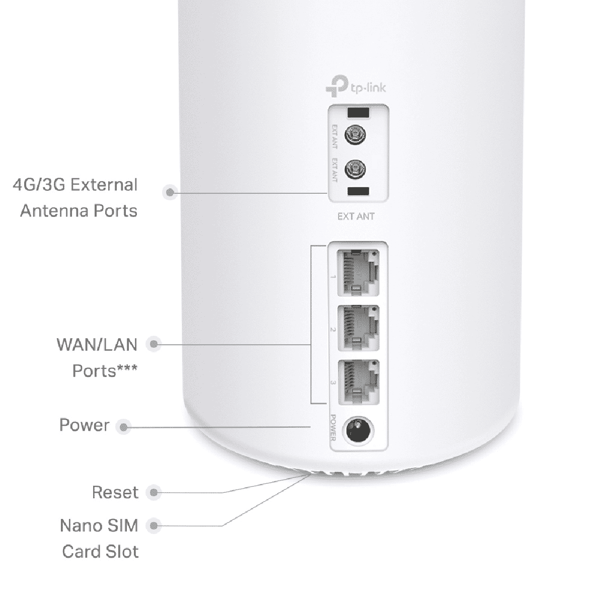 TP-LINK Deco 4G+ AX3000 Whole Home Mesh WiFi 6 Gateway