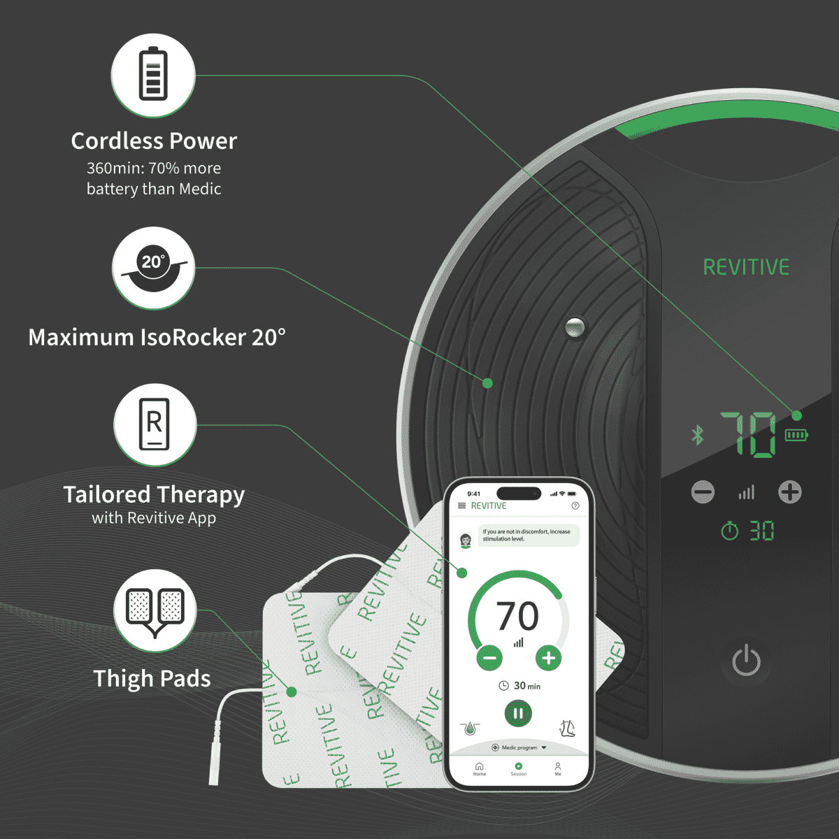 REVITIVE Coach with Knee Therapy REVCOACHKNEE